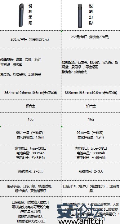 包含悦刻五代是不是最好的的词条