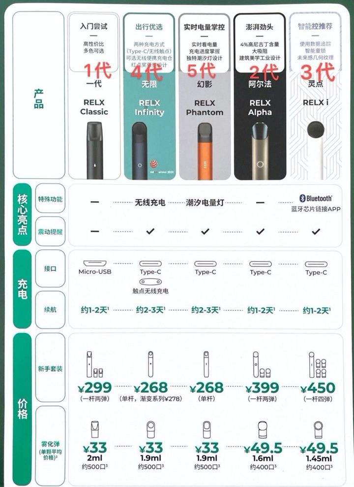 悦刻一代冰红茶口味烟量少的简单介绍