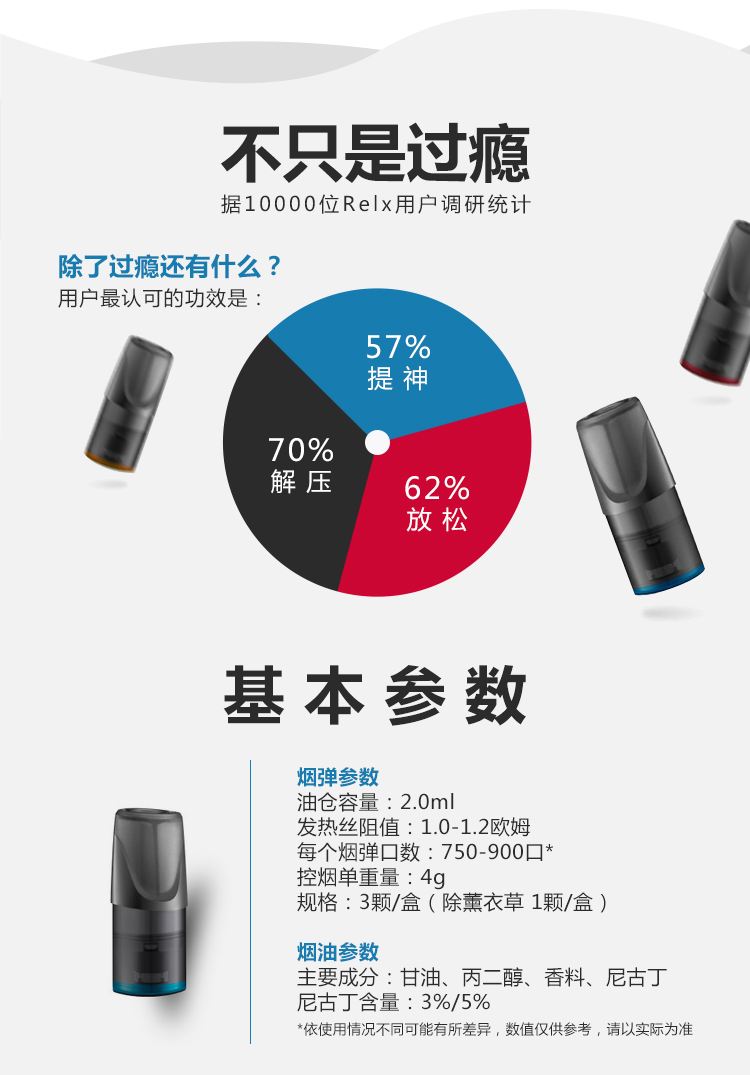 悦刻电子烟烟袋成分