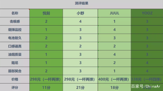 悦刻电子烟四代价格表的简单介绍