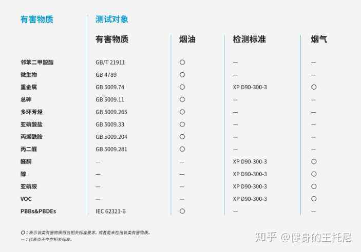 包含2021悦刻电子烟市场占有率的词条