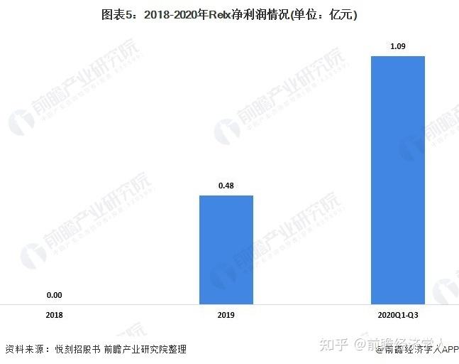 包含2021悦刻电子烟市场占有率的词条