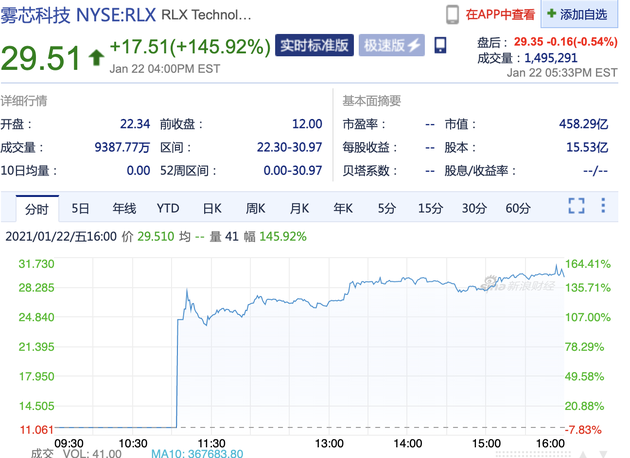 悦刻电子烟上市公司股票代码的简单介绍