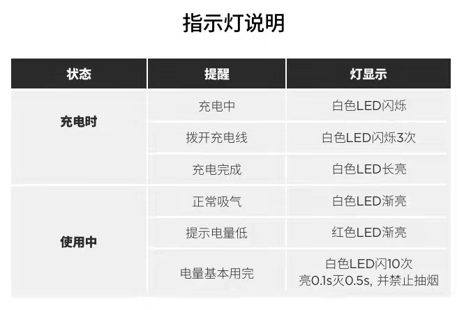 悦刻三代灵点图片解封