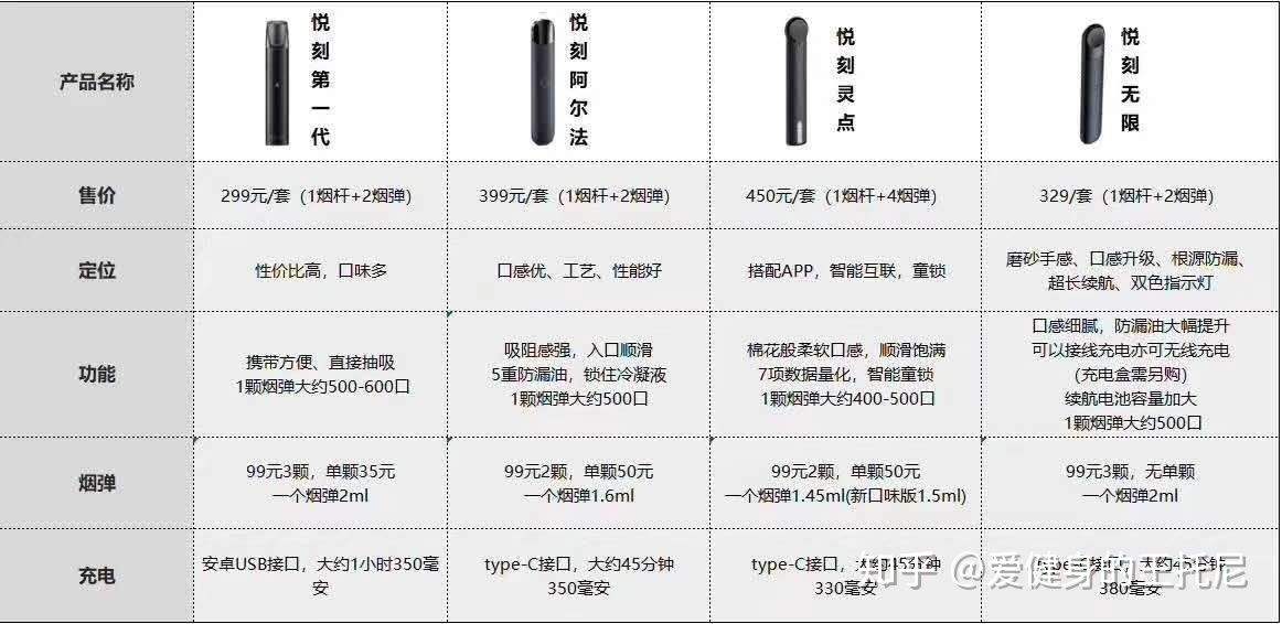 悦刻四代配色查看