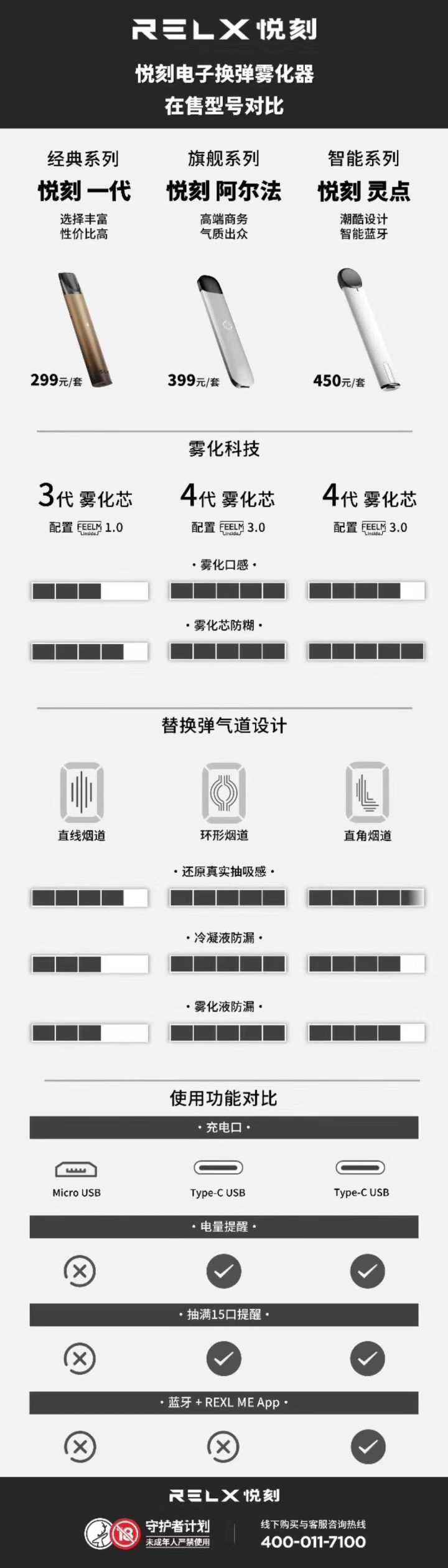 关于悦刻价格表1代到3代哪个好的信息